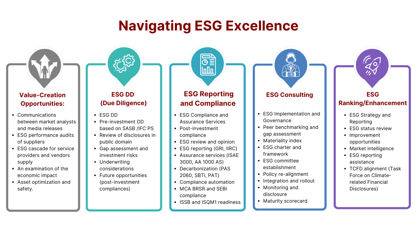 11CUNIX Navigating ESG Excellence