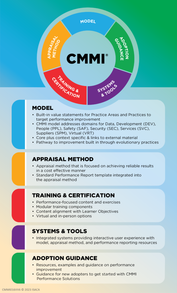 11CMMI V3.0