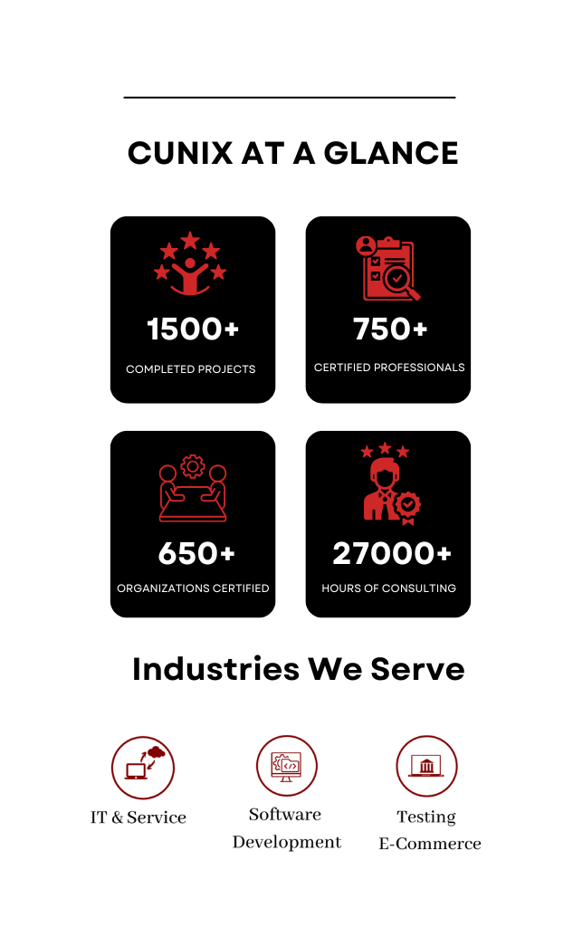 landing page USA (1) ISO Numbers